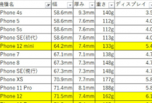 全新iPhone 12系列四款機型亮相