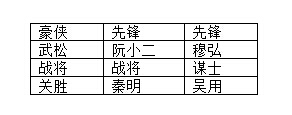 前沿手游：全民水滸陣容大全 各陣容陣型攻略匯總