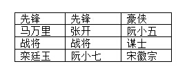 全民水滸陣容大全 各陣容陣型攻略匯總