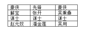 全民水滸陣容大全 各陣容陣型攻略匯總