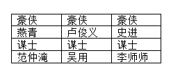 全民水滸陣容大全 各陣容陣型攻略匯總