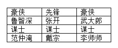 全民水滸陣容大全 各陣容陣型攻略匯總