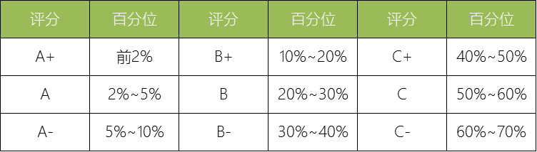 學(xué)科評估分類