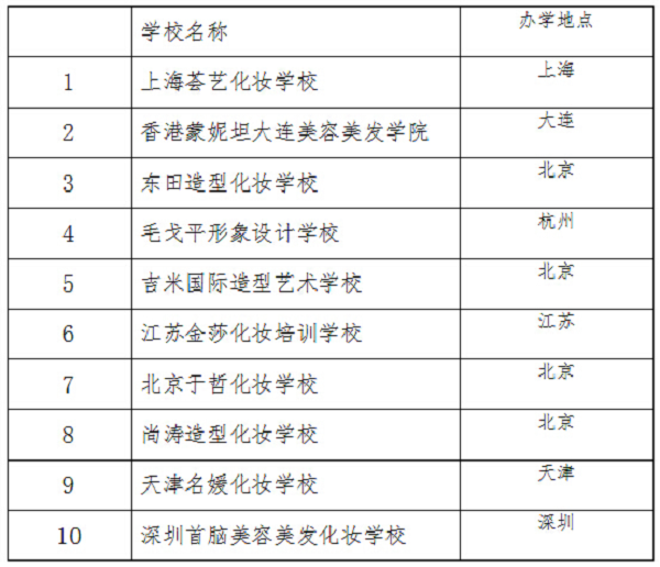 2019化妝學校排名