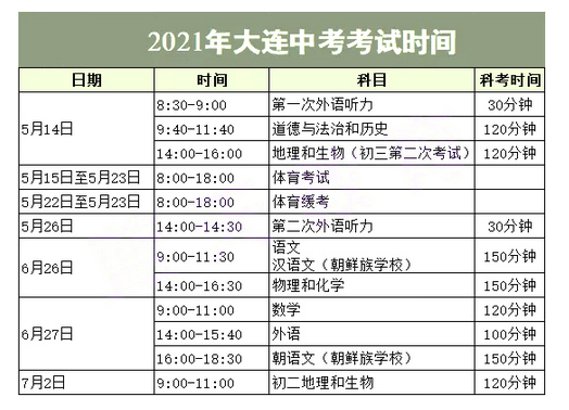 2021年大連中考時(shí)間及考試科目安排