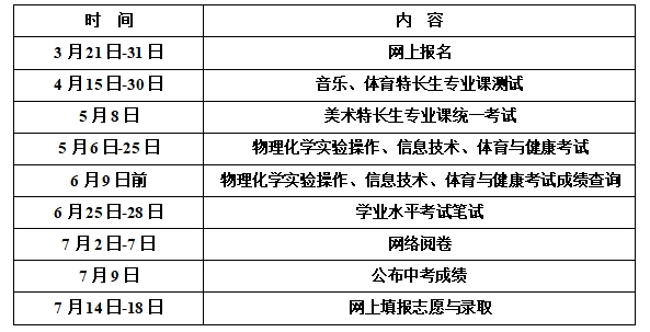 2021年鄂爾多斯中考時(shí)間是幾月幾號(hào)