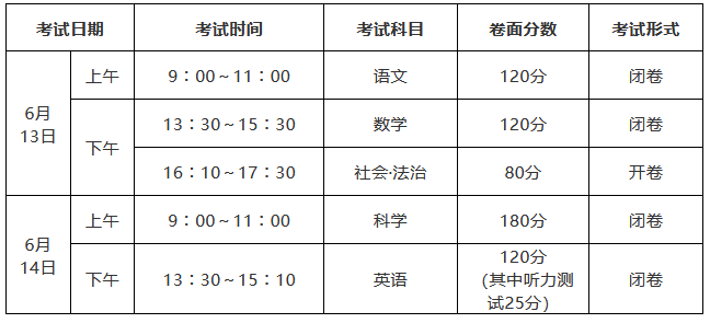 2021年麗水市中考時間及科目安排