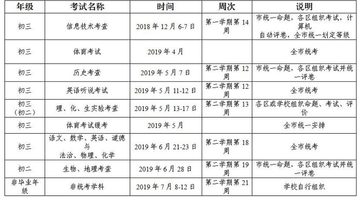 2019年廣州中考考試時間公布