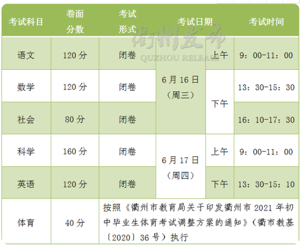 衢州中考滿分多少分2021