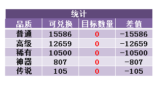 DNF傳說靈魂如何獲得便宜 傳說狗眼的廉價獲取方式