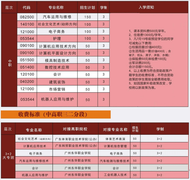 東莞五星職業(yè)技術學校怎么樣 學費是多少