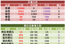 前沿手游：DNF傳說靈魂如何獲得便宜 傳說狗眼的廉價(jià)獲取方式