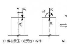 教你混凝土偏心受力構(gòu)件如何計算承載力