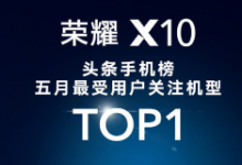 榮耀X10登頂頭條手機榜5月最受用戶關(guān)注機型TOP1