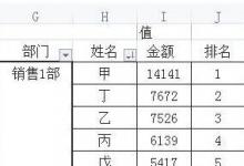 教你使用Excel技巧數(shù)據(jù)透視表怎樣實(shí)現(xiàn)分組排名