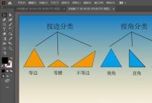 教你關(guān)于三角形按照邊分類可以怎樣分