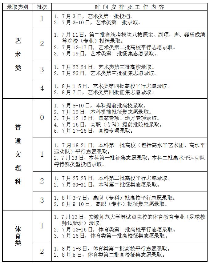 安徽高考錄取查詢結(jié)果時(shí)間