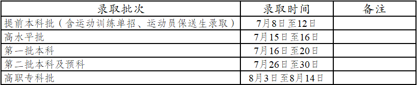 藝術(shù)、體育類(lèi)專(zhuān)業(yè)錄取安排.png