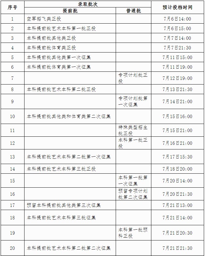 2021廣西各批次錄取通知書什么時(shí)候發(fā)