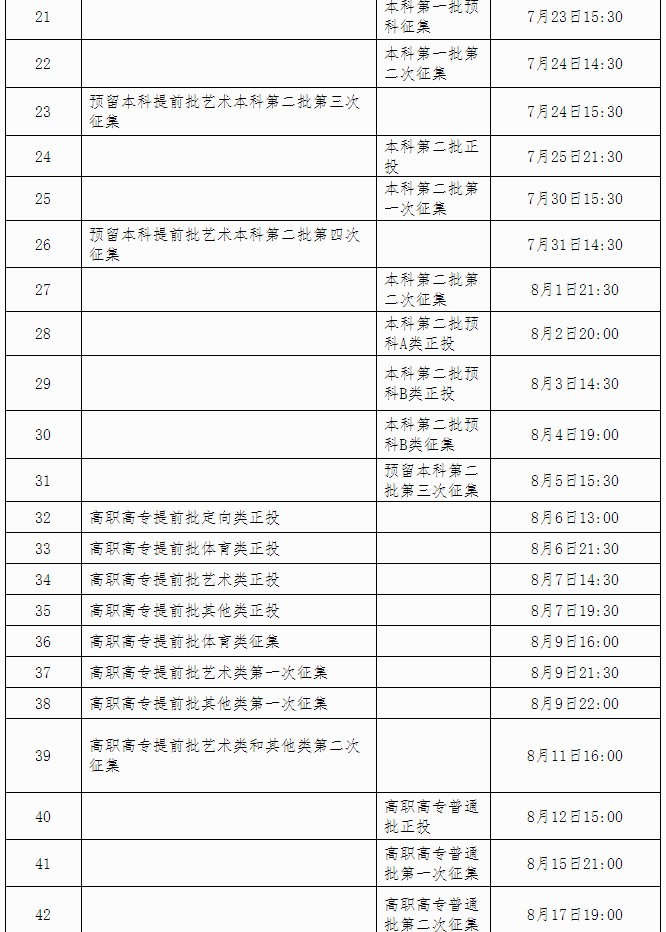 2021廣西各批次錄取通知書什么時(shí)候發(fā)