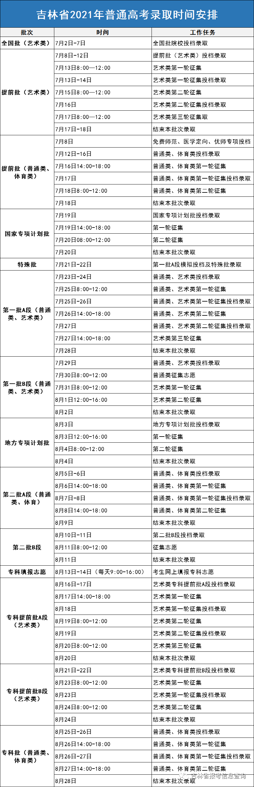 2021吉林各批次錄取通知書(shū)什么時(shí)候發(fā)