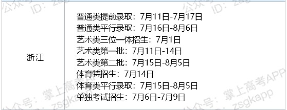 2021浙江各批次錄取通知書(shū)什么時(shí)候發(fā)