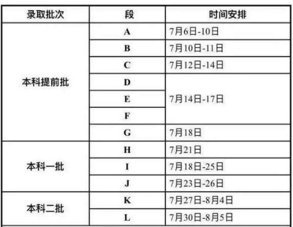 2021甘肅各批次錄取通知書什么時候發(fā)