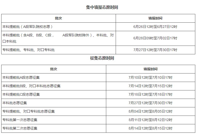 河北什么時(shí)候可以查錄取結(jié)果