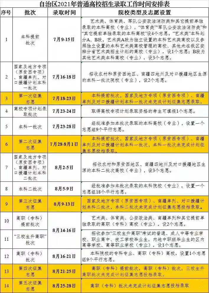 新疆2021年普通高校招生錄取時間安排表