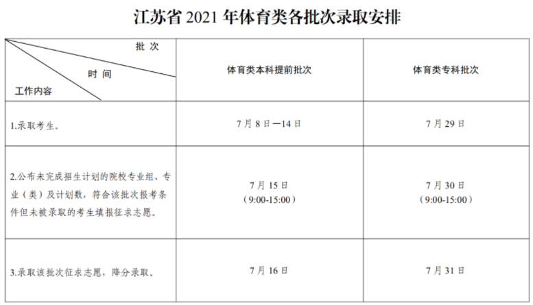 2021江蘇高考各批次錄取時間安排表