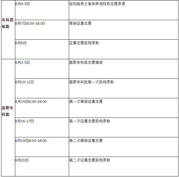 2021湖南各批次錄取時間 什么時候錄取