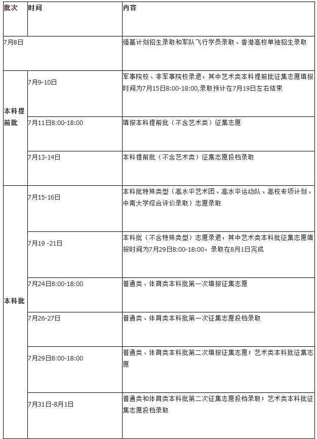 2021湖南各批次錄取時間 什么時候錄取