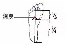 日常生活：涌泉穴位位置圖和作用