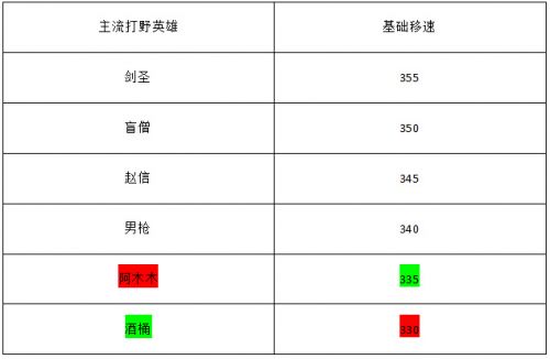 LOL6.4阿木木打野天賦符文 LOLS6阿木木打野出裝打法