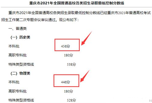 2021重慶市新高考本科線