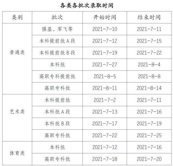 重慶高考錄取安排