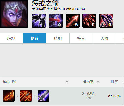 lol7.19版本VN怎么出裝 lol羊刀冰拳vn制霸下路