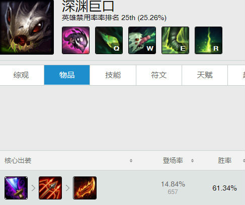 lol7.19版本VN怎么出裝 lol羊刀冰拳vn制霸下路