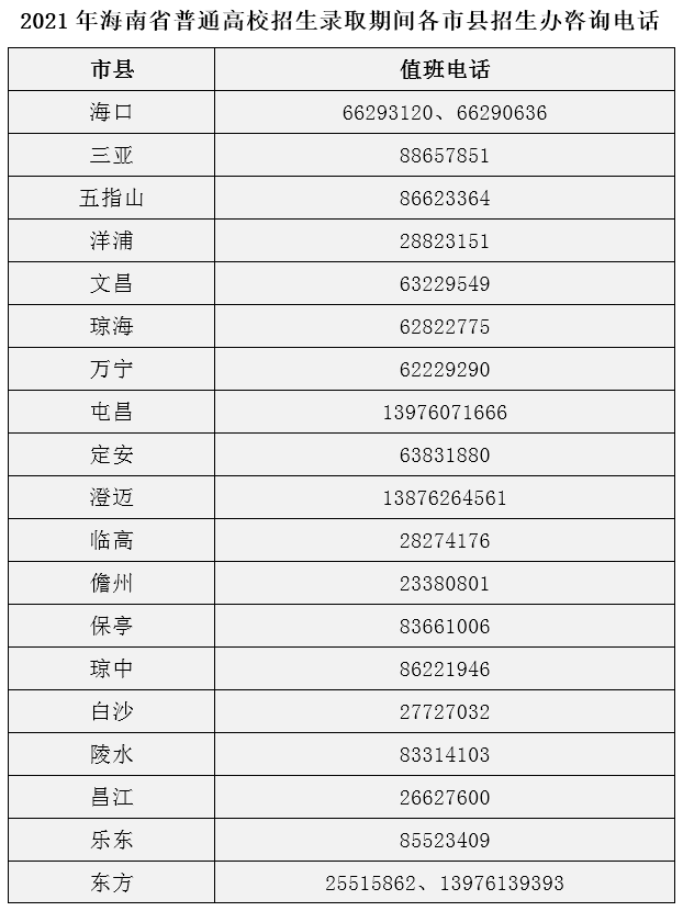 2021年海南省高考錄取期間信訪聯(lián)系方式.png