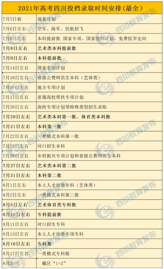 2021四川高考投檔錄取時(shí)間