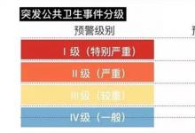 日常生活：三級響應(yīng)級別是指什么