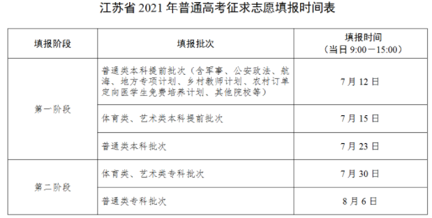 江蘇省2021年高考各批次征求志愿填報時間