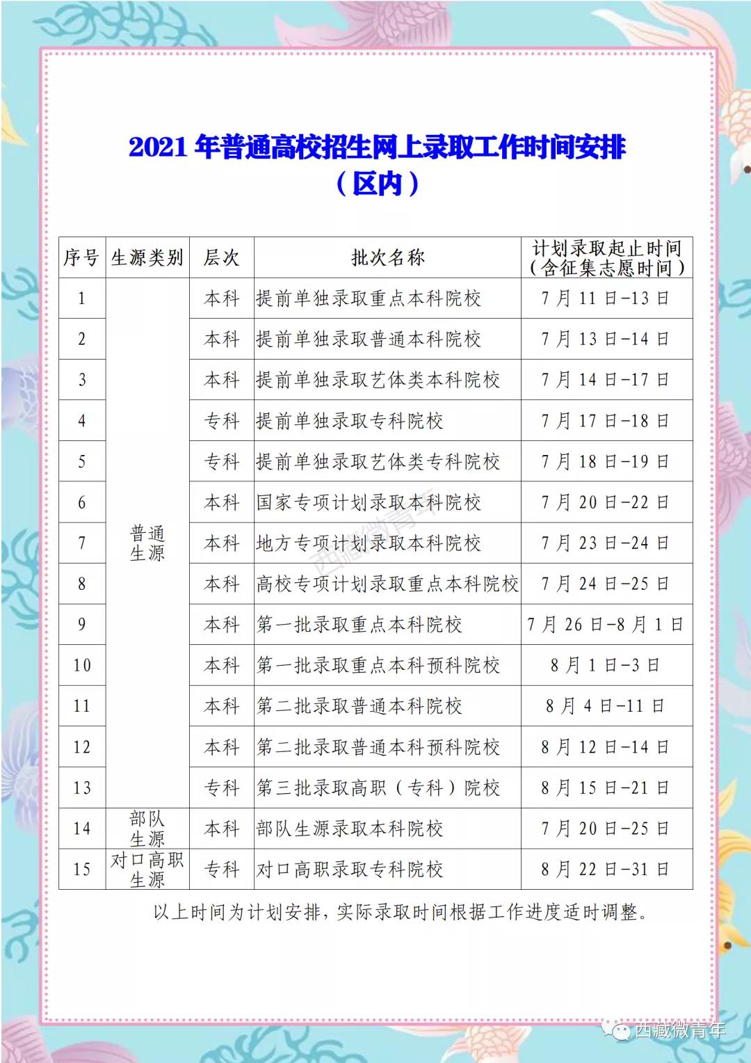 2021西藏高考各批次錄取時(shí)間