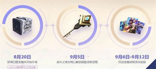 lol9周年戰(zhàn)斗之夜寶箱領(lǐng)取地址 英雄聯(lián)盟9周年戰(zhàn)斗之夜皮膚領(lǐng)取入口