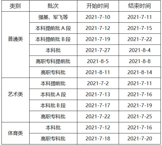 重慶高考錄取時(shí)間是什么時(shí)候