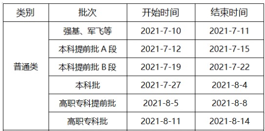 重慶高考?？剖裁磿r(shí)候錄取