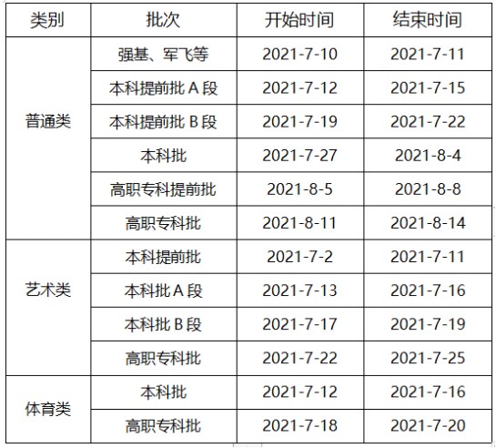 重慶高考體育類什么時(shí)候錄取