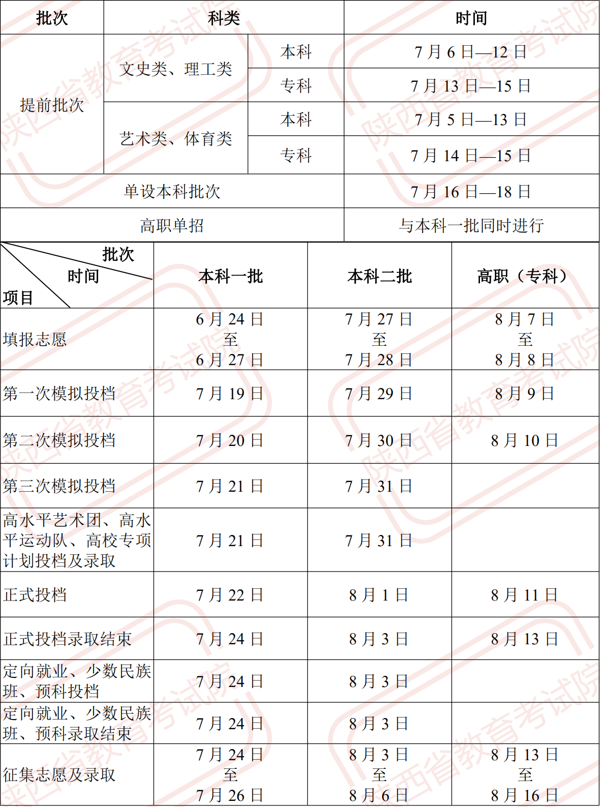 2021年高考錄取日程安排.png