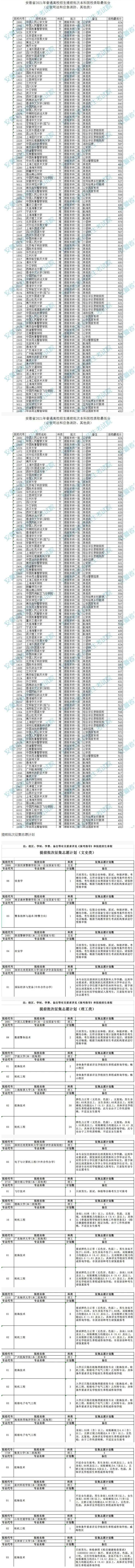 這些高校投檔線出爐_副本.jpg