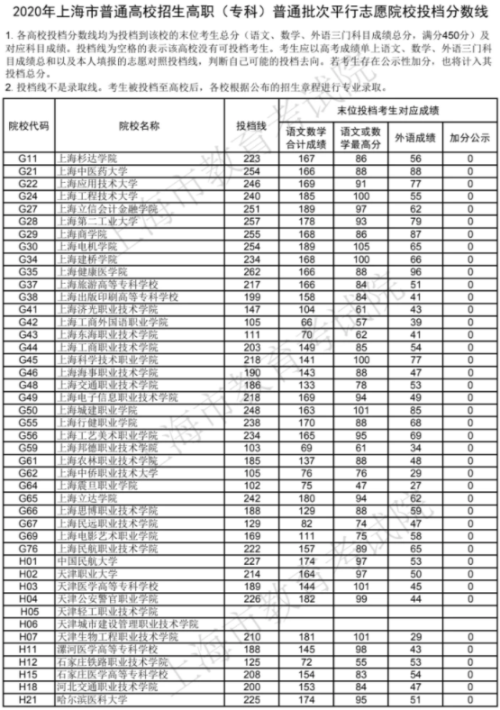 ?？圃盒ｄ浫》?jǐn)?shù)線是多少